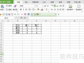 wps建站教程、wps建表格教程