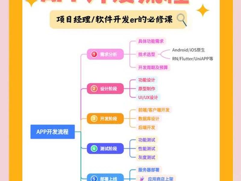 php教程软件;php全套教程 php教程软件;php全套教程