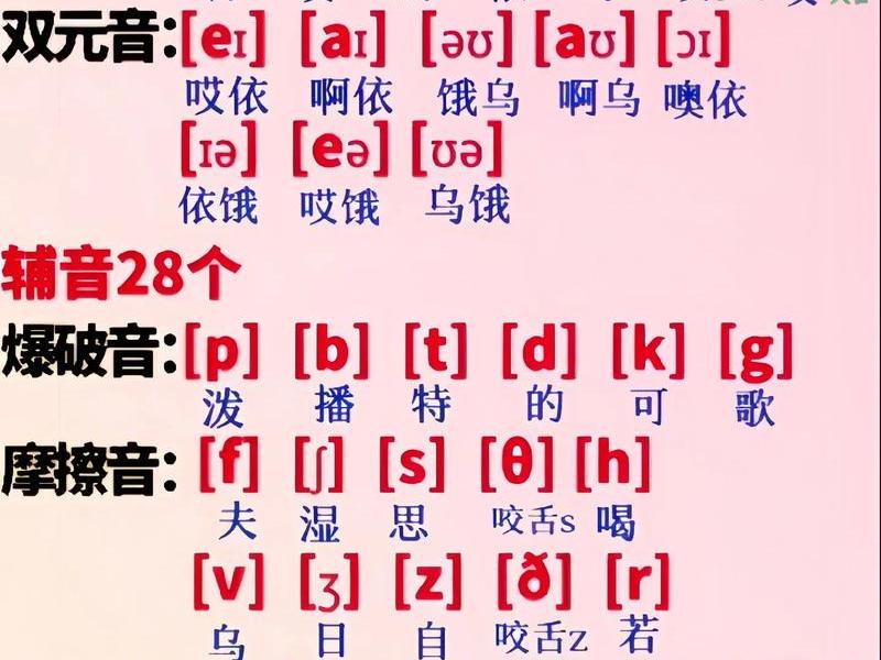 gullo音标、gustilo音标 gullo音标、gustilo音标