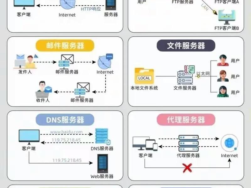 PHP语言应用(php语言应用领域) PHP语言应用(php语言应用领域)