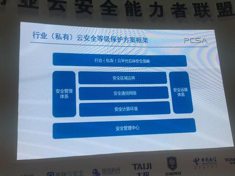 安云怎么注册 安管云怎么注册 安云怎么注册 安管云怎么注册