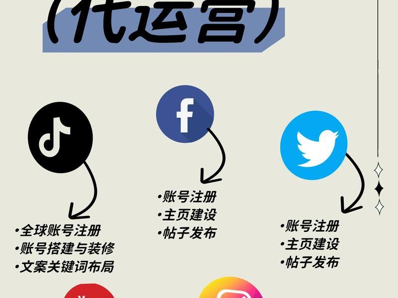 海外联盟平台运营 海外联盟平台运营工作内容 海外联盟平台运营 海外联盟平台运营工作内容