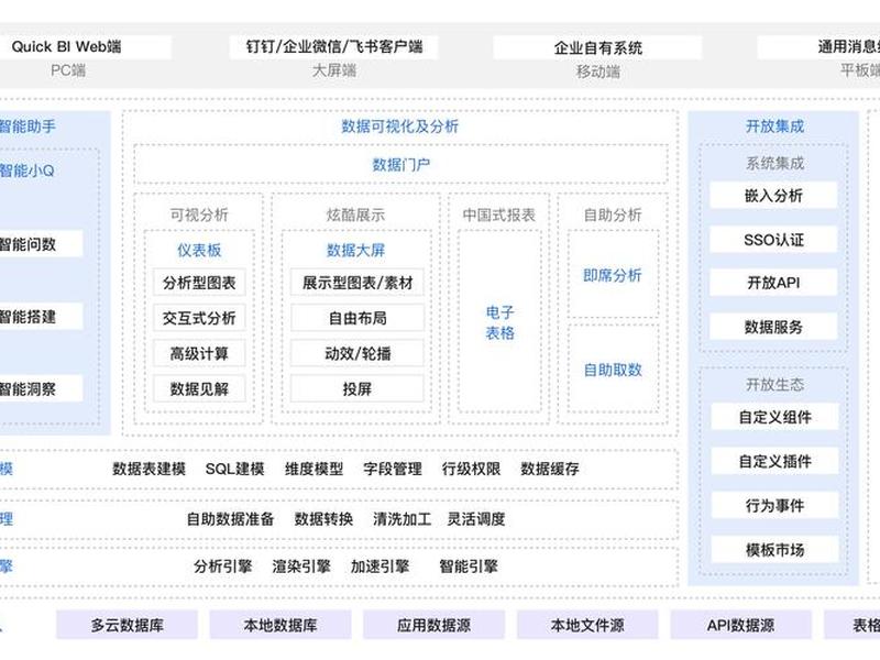 阿里云建站系统功能，阿里云建站系统功能怎么开