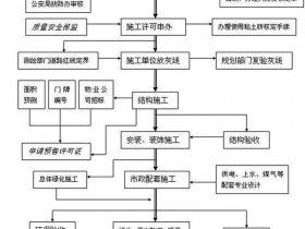 地产建站教程 房地产网站建设流程