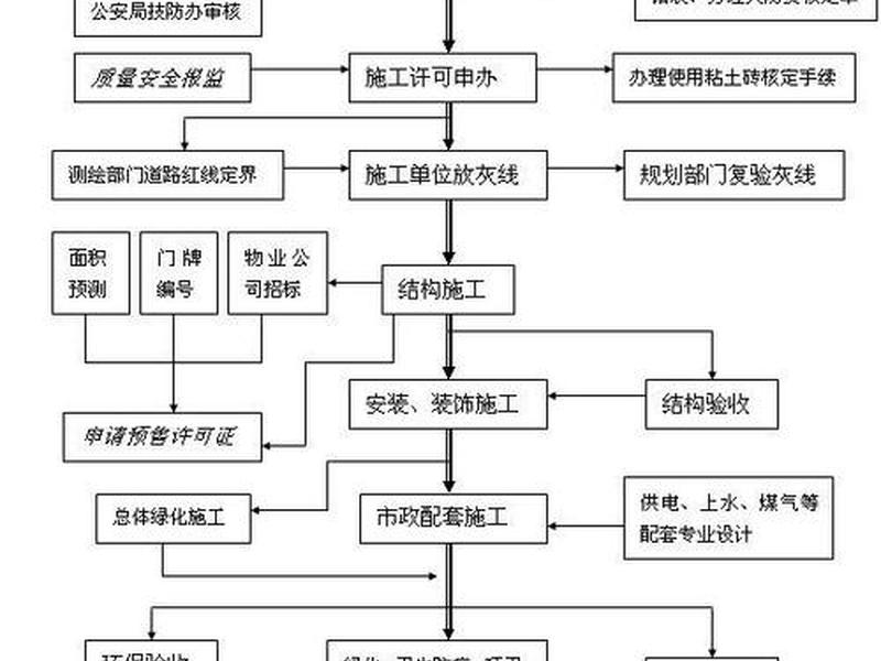 地产建站教程 房地产网站建设流程 地产建站教程 房地产网站建设流程