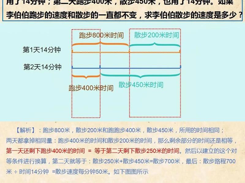 30分钟的车程走路要多久(30分钟的车程走路要多久完成) 30分钟的车程走路要多久(30分钟的车程走路要多久完成)