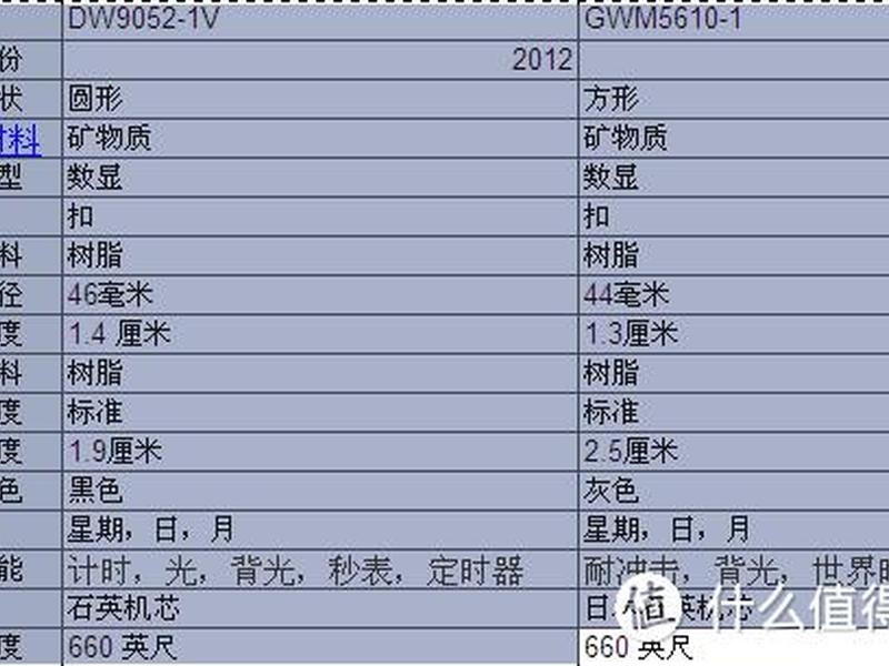 dw中怎么新建站点;在dw中怎么新建一个站点 dw中怎么新建站点;在dw中怎么新建一个站点