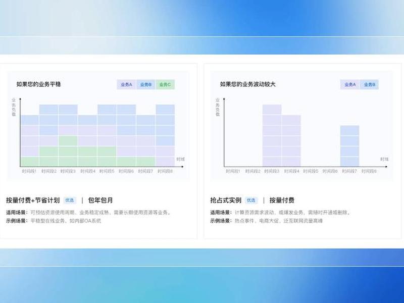 ecs服务器win版(ecs windows) ecs服务器win版(ecs windows)