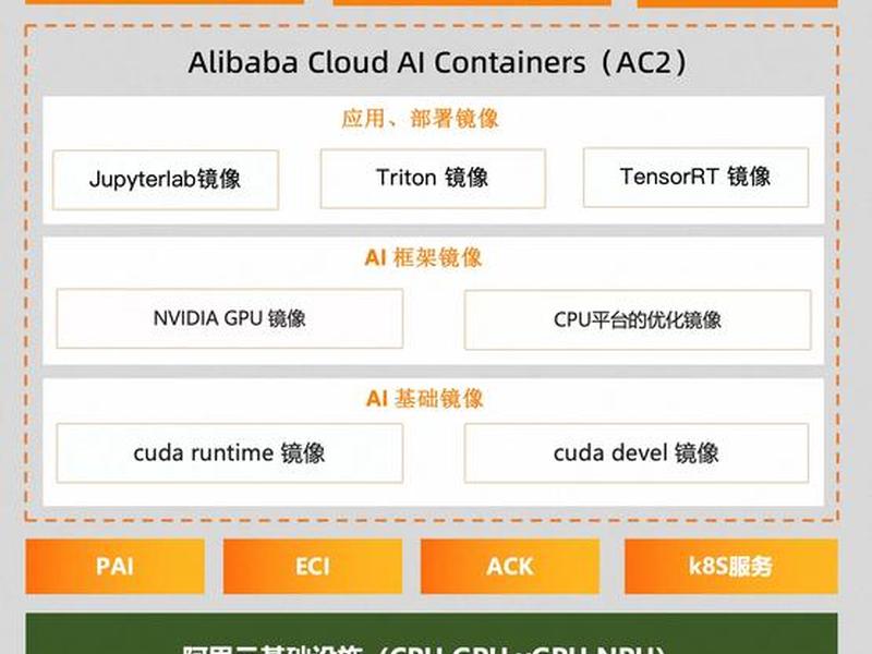 阿里云centos7镜像下载，阿里云centos7.6镜像
