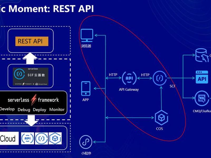 serverless怎么用、serverless使用 serverless怎么用、serverless使用