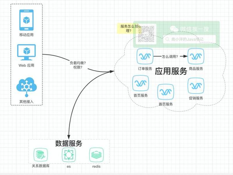 cloud搭建教程 cloudreve最新版搭建教程 cloud搭建教程 cloudreve最新版搭建教程