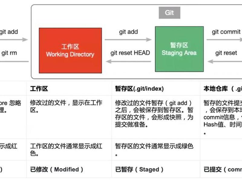 gitee创建账号；gitee如何创建仓库