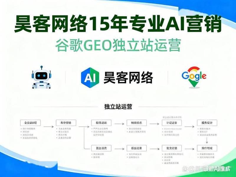google建站多少钱（google建站推广）