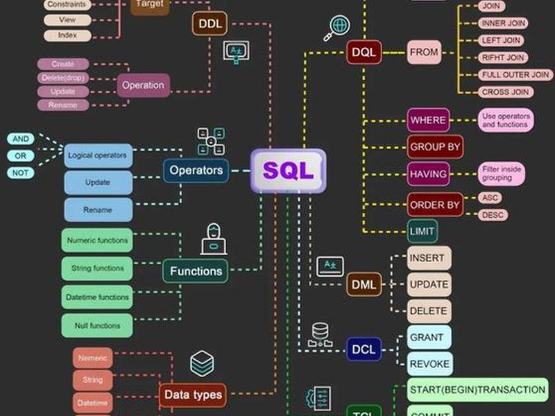 phpmysql制作最简单的搜索引擎 - mysql常用搜索引擎