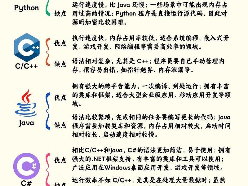 PHP语言应用(php语言应用领域) PHP语言应用(php语言应用领域)