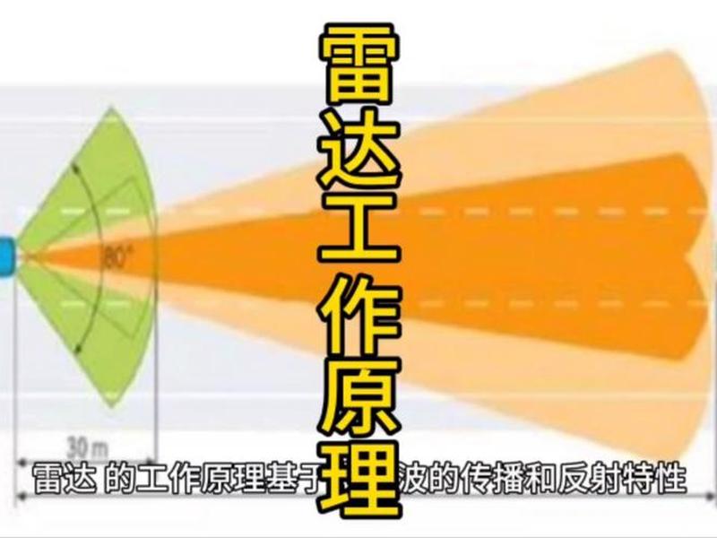 ssr监测雷达官网、ssr雷达工作原理 ssr监测雷达官网、ssr雷达工作原理