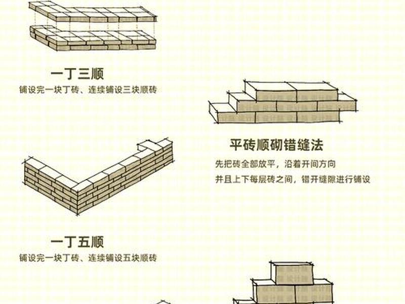 搬瓦工 教程;搬瓦工搭建教程 搬瓦工 教程;搬瓦工搭建教程