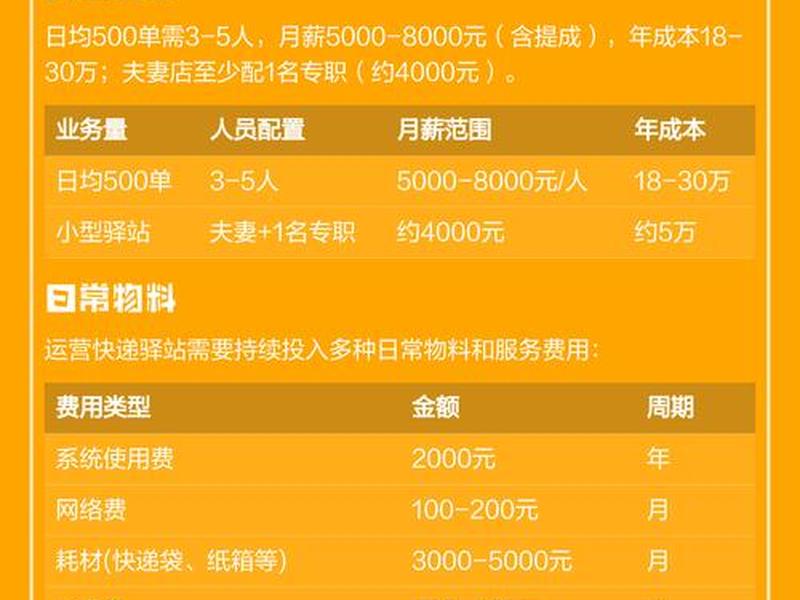 建快递驿站需要哪些流程 - 建快递驿站需要哪些流程和手续 建快递驿站需要哪些流程 - 建快递驿站需要哪些流程和手续