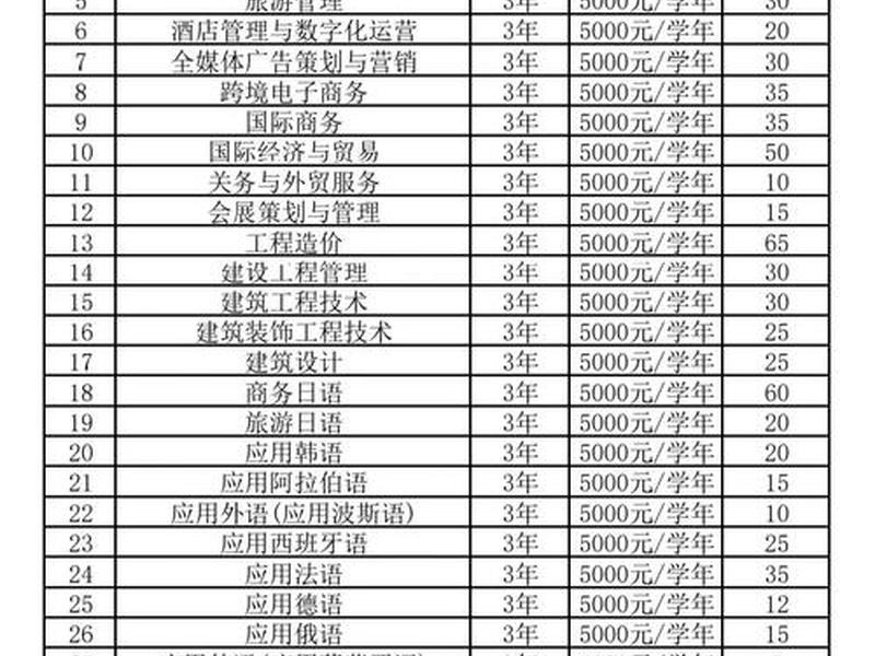 江西外贸招商信息 - 江西外语外贸职业学院招生 江西外贸招商信息 - 江西外语外贸职业学院招生