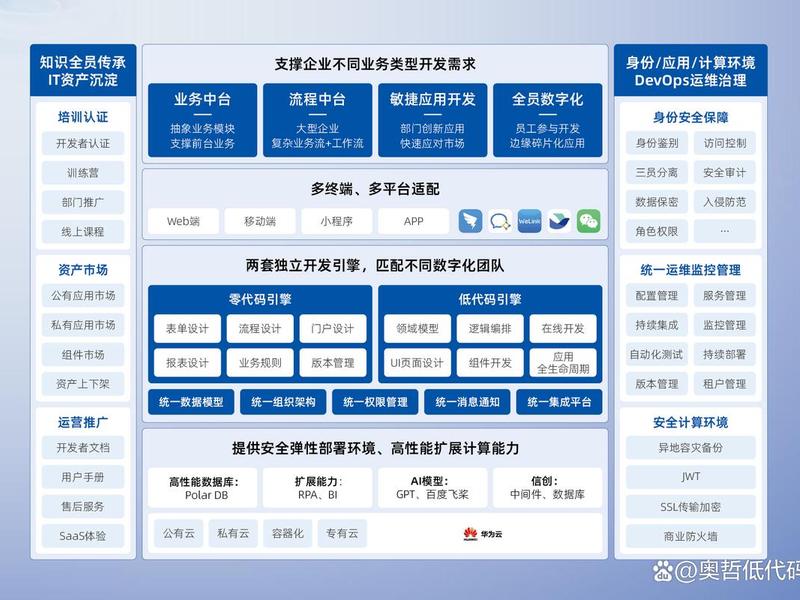 华为云建站小程序教程怎么用；华为云建站小程序教程怎么用不了