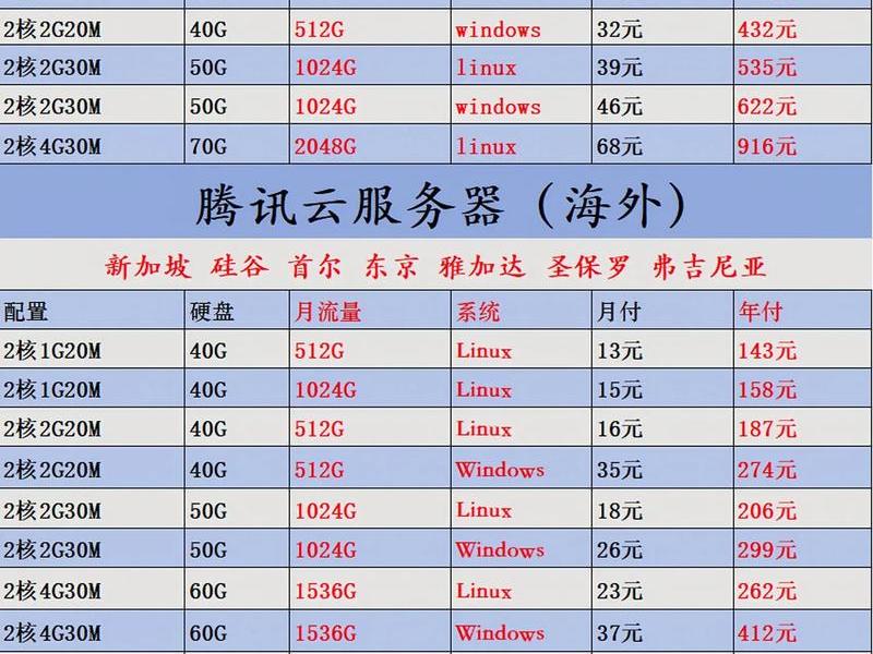 linode服务器；linode服务器价格