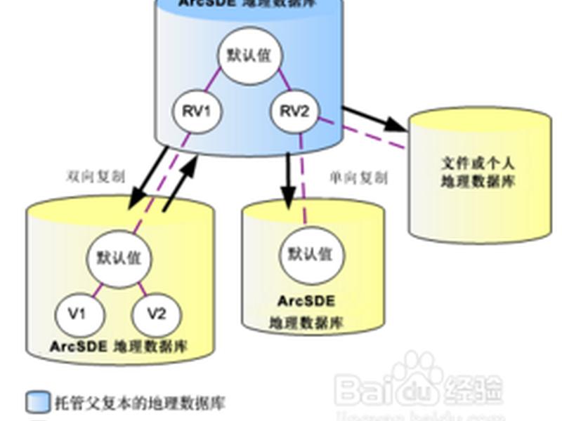 创建站点的两种方式(创建站点的两种方式有哪些) 创建站点的两种方式(创建站点的两种方式有哪些)