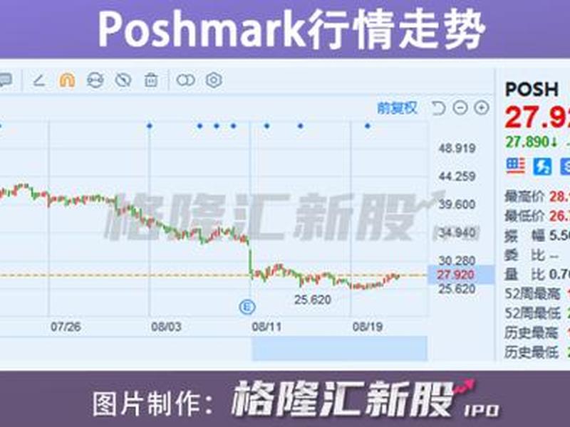 poshmark平台操作流程(poshmark平台规则) poshmark平台操作流程(poshmark平台规则)