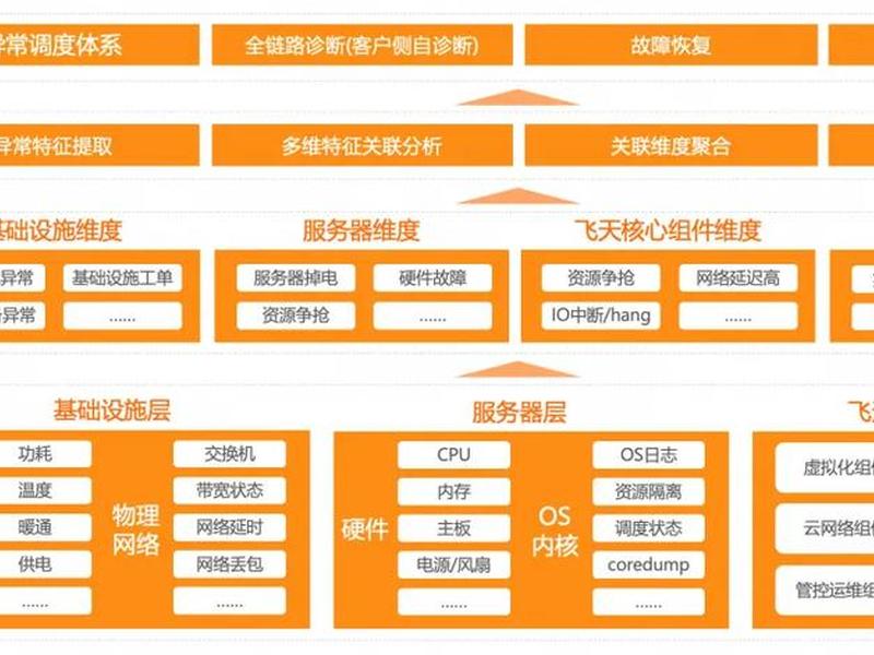 阿里云个人博客建站教程;阿里云个人博客搭建 阿里云个人博客建站教程;阿里云个人博客搭建
