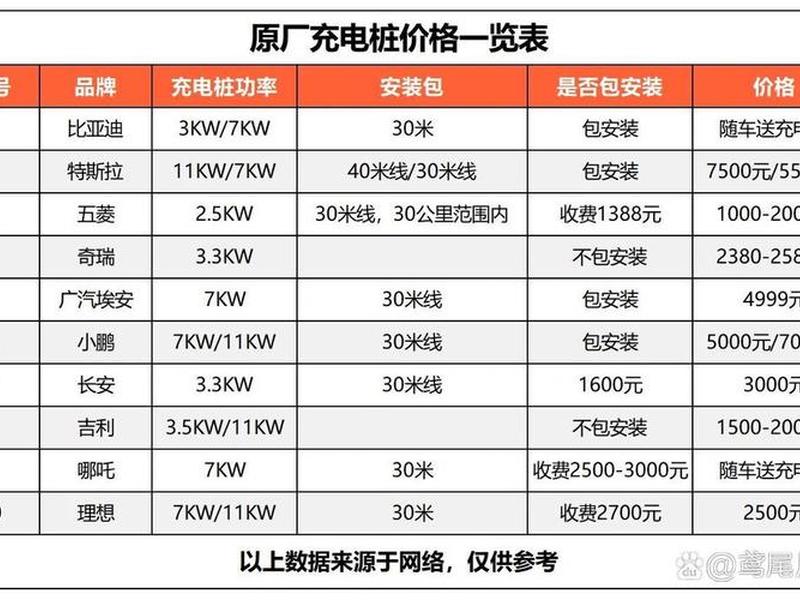 充电桩建站报价单;充电桩施工报价单 充电桩建站报价单;充电桩施工报价单