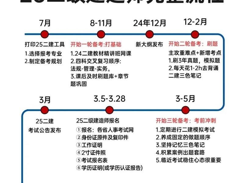 cpa建站教程(cpa操作教程) cpa建站教程(cpa操作教程)