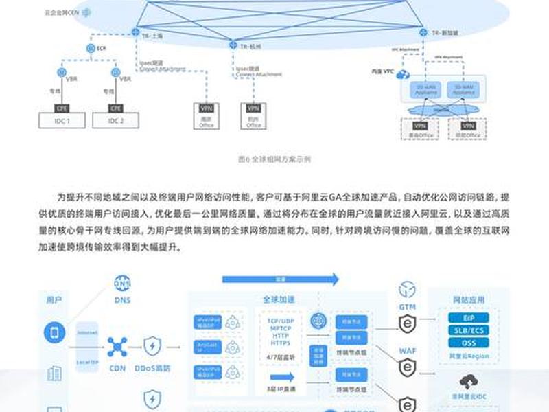 阿里云企业网站建设,阿里云企业网站建设方案 阿里云企业网站建设,阿里云企业网站建设方案