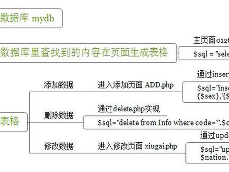 php创建站点步骤 php创建站点步骤图 php创建站点步骤 php创建站点步骤图