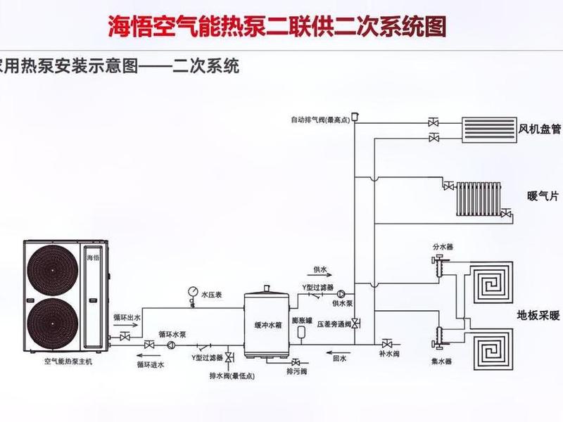 供热站系统图 - 供热站系统图怎么画 供热站系统图 - 供热站系统图怎么画