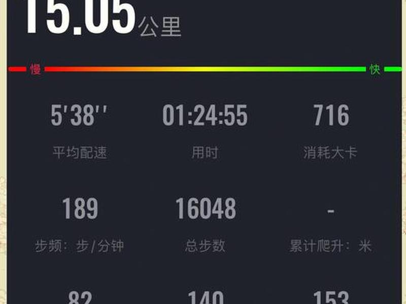 15分钟路程大概多少米、15分钟路程大概多少米呢 15分钟路程大概多少米、15分钟路程大概多少米呢