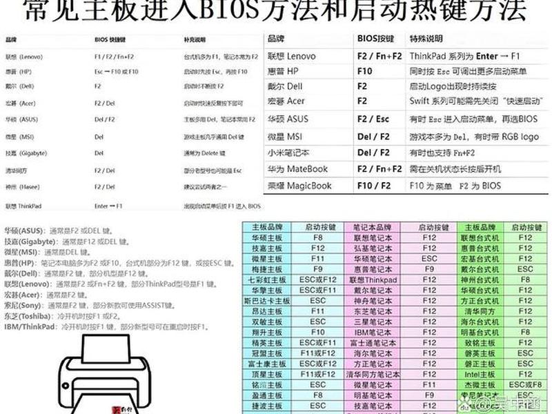 凤凰主板设置启动项、凤凰主板设置启动项在哪 凤凰主板设置启动项、凤凰主板设置启动项在哪