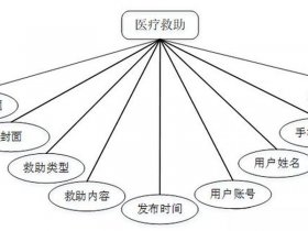 互助系统开发定制 互助系统开发定制方案