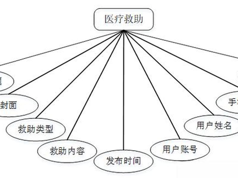 互助系统开发定制 互助系统开发定制方案 互助系统开发定制 互助系统开发定制方案