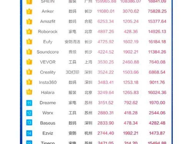 仿牌独立站推广 - 仿牌跨境独立站排名