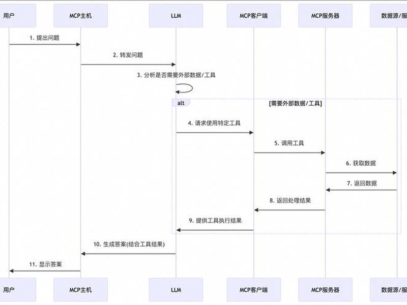 CES搭建流程 ces搭建流程 CES搭建流程 ces搭建流程