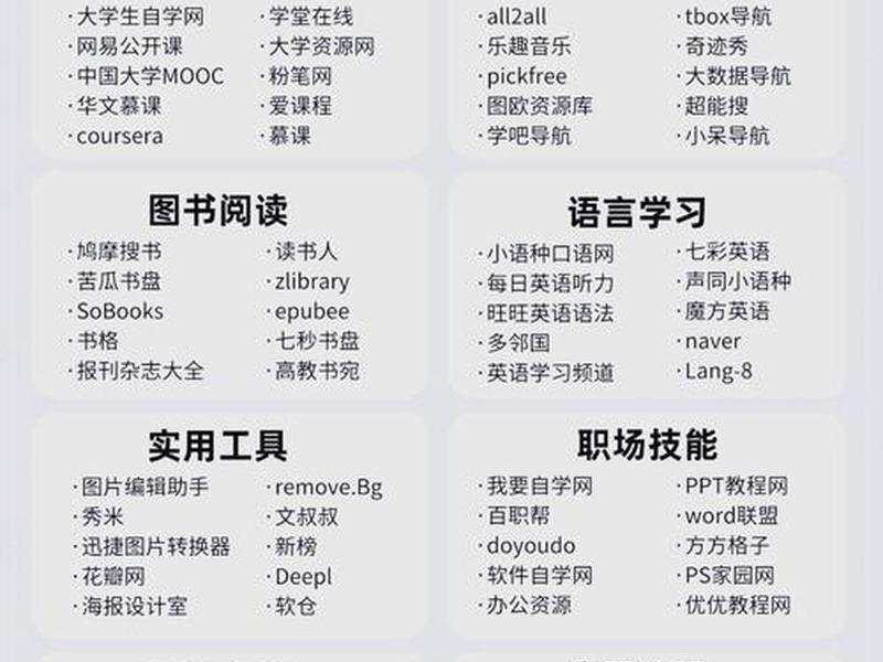 2个小时学会网站建设,学网站建设需要学什么 2个小时学会网站建设,学网站建设需要学什么