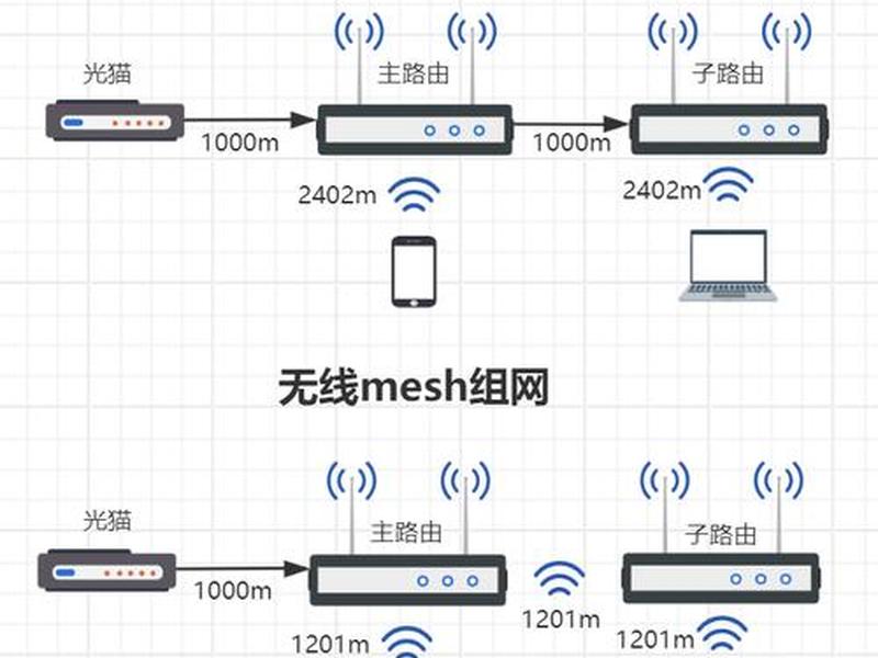 小米路由器组网教程(小米路由器组网教程视频) 小米路由器组网教程(小米路由器组网教程视频)