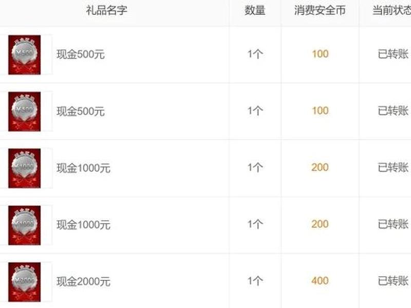 自学网安漏洞挖掘技巧 - 网络漏洞挖掘工具 自学网安漏洞挖掘技巧 - 网络漏洞挖掘工具