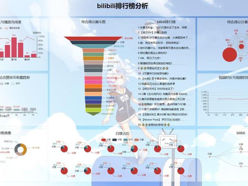 星辰项目 b站 - b站星辰项目是什么 星辰项目 b站 - b站星辰项目是什么