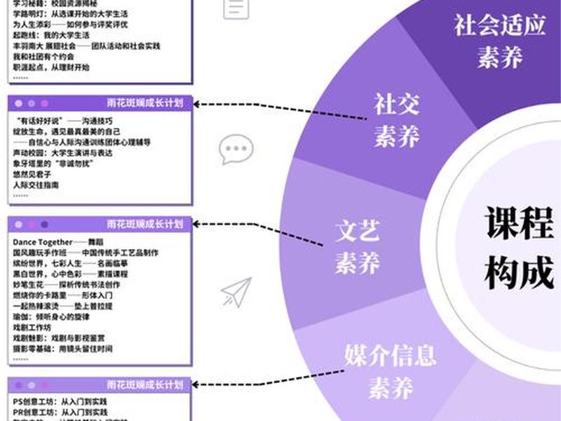 慕课平台建课的方法和步骤（慕课平台建课的方法和步骤是什么）