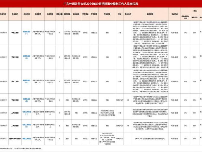 中山外贸招聘最新信息,中山外贸招聘最新 中山外贸招聘最新信息,中山外贸招聘最新