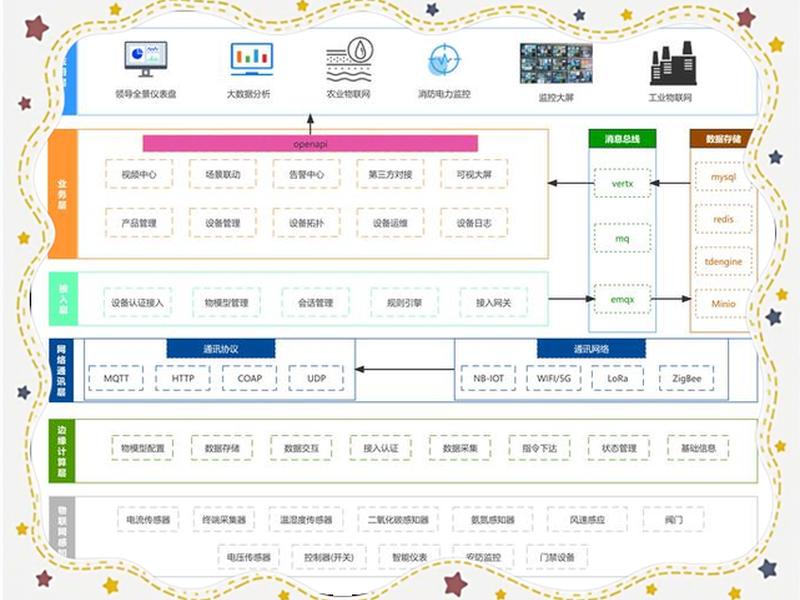 网站开发全流程详解、网站开发全流程详解图