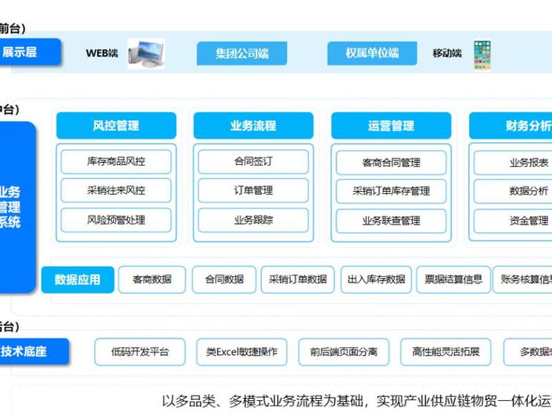 双模建站平台推荐,双模是什么平台 双模建站平台推荐,双模是什么平台