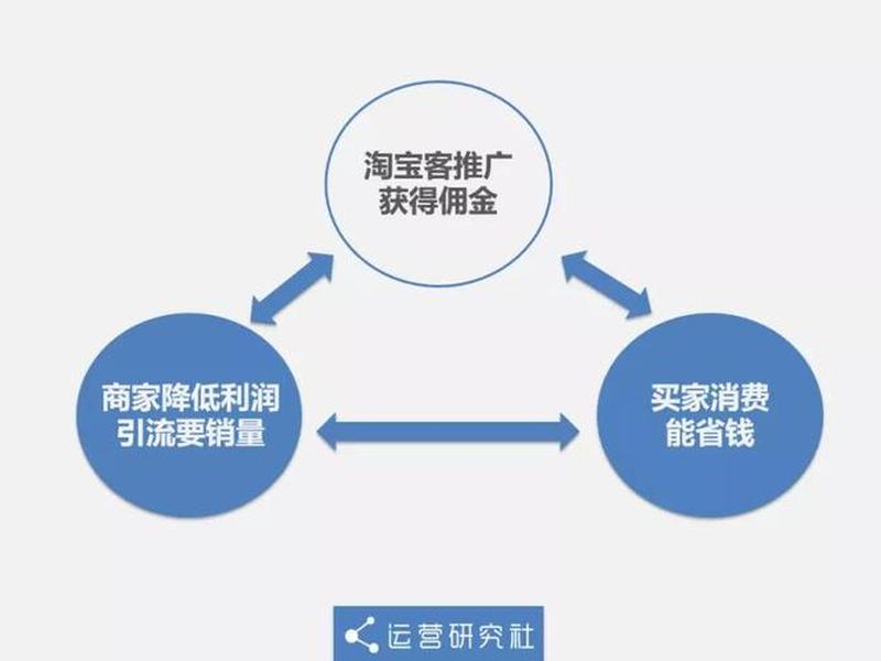 淘宝客平台 淘宝客平台有理说