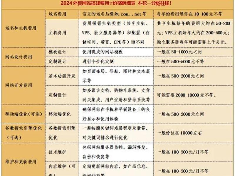 外贸建网站技巧 - 外贸建网站技巧分析 外贸建网站技巧 - 外贸建网站技巧分析