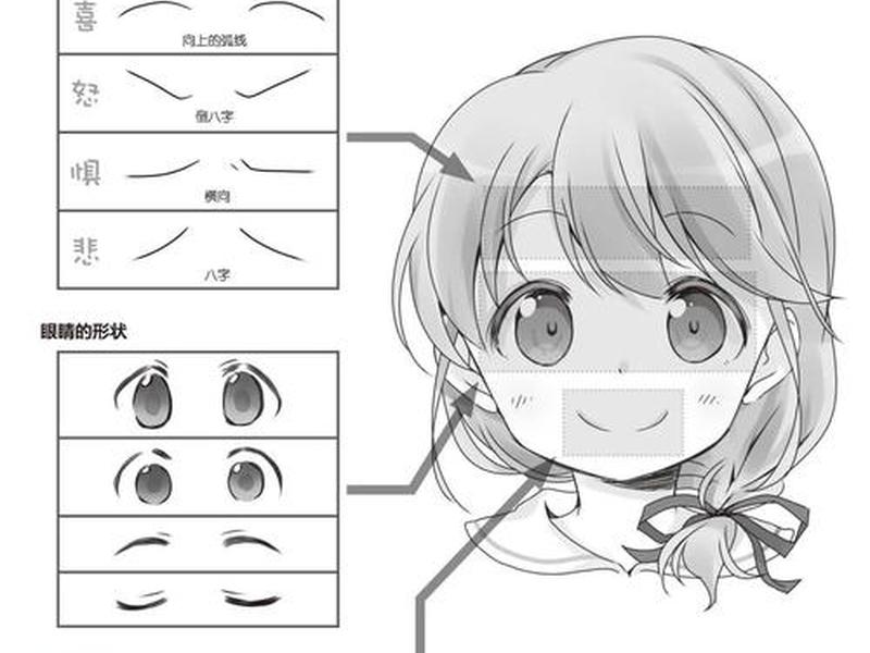 漫画起稿教学 - 漫画起稿教学方法